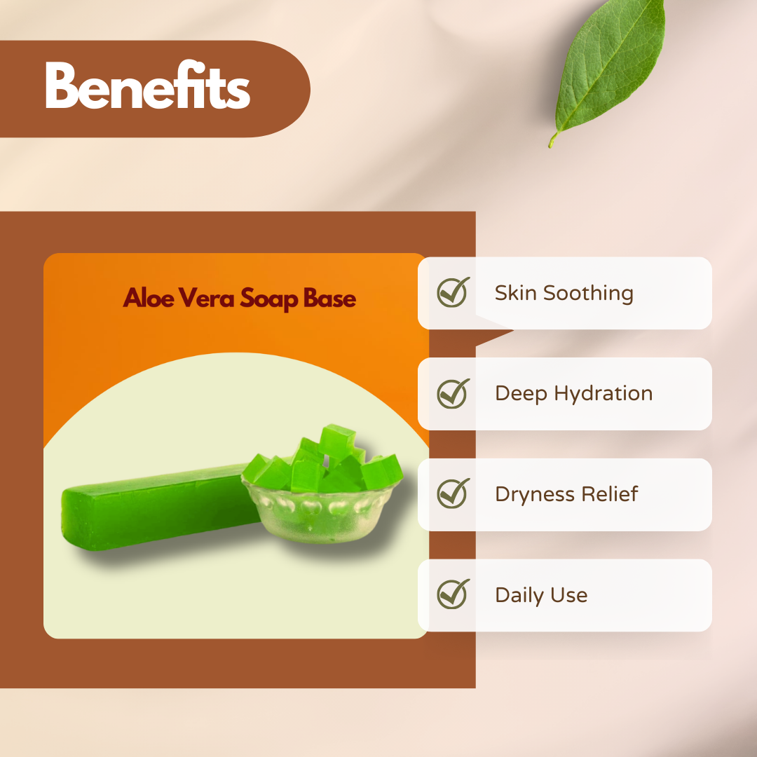 Benefits image for Aloe Vera Soap Base showing a bright green soap log and small cubes in a glass bowl on a beige and orange background with a leaf accent. Text reads Skin Soothing, Deep Hydration, Dryness Relief, Daily Use, highlighting this aloe vera melt and pour soap base for gentle everyday moisturizing formulations.