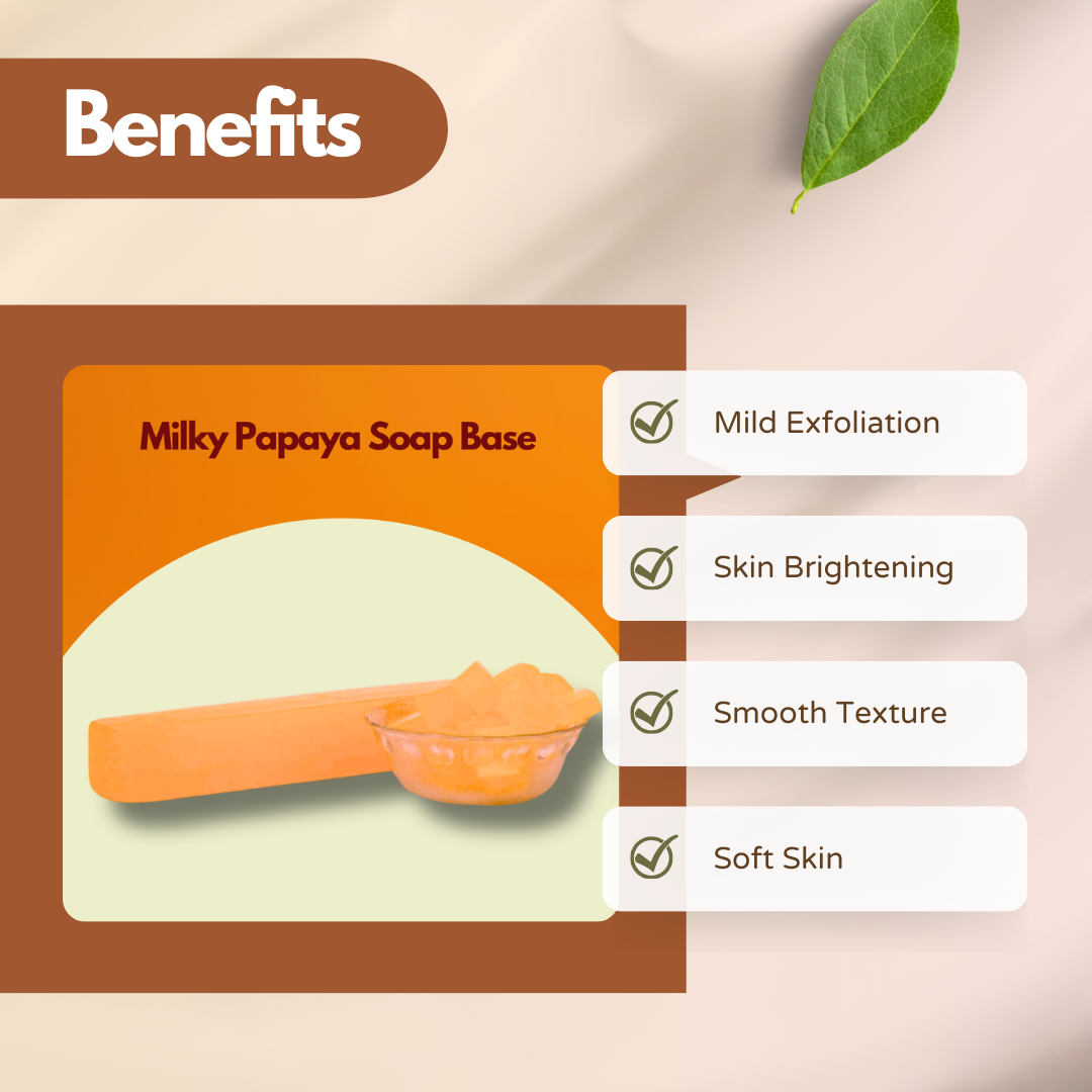 Graphic showing Milky Papaya Soap Base with a light orange soap bar and cubes. Text reads Mild Exfoliation, Skin Brightening, Smooth Texture, Soft Skin. This milky papaya soap base for handmade soap highlights gentle exfoliating and brightening properties.