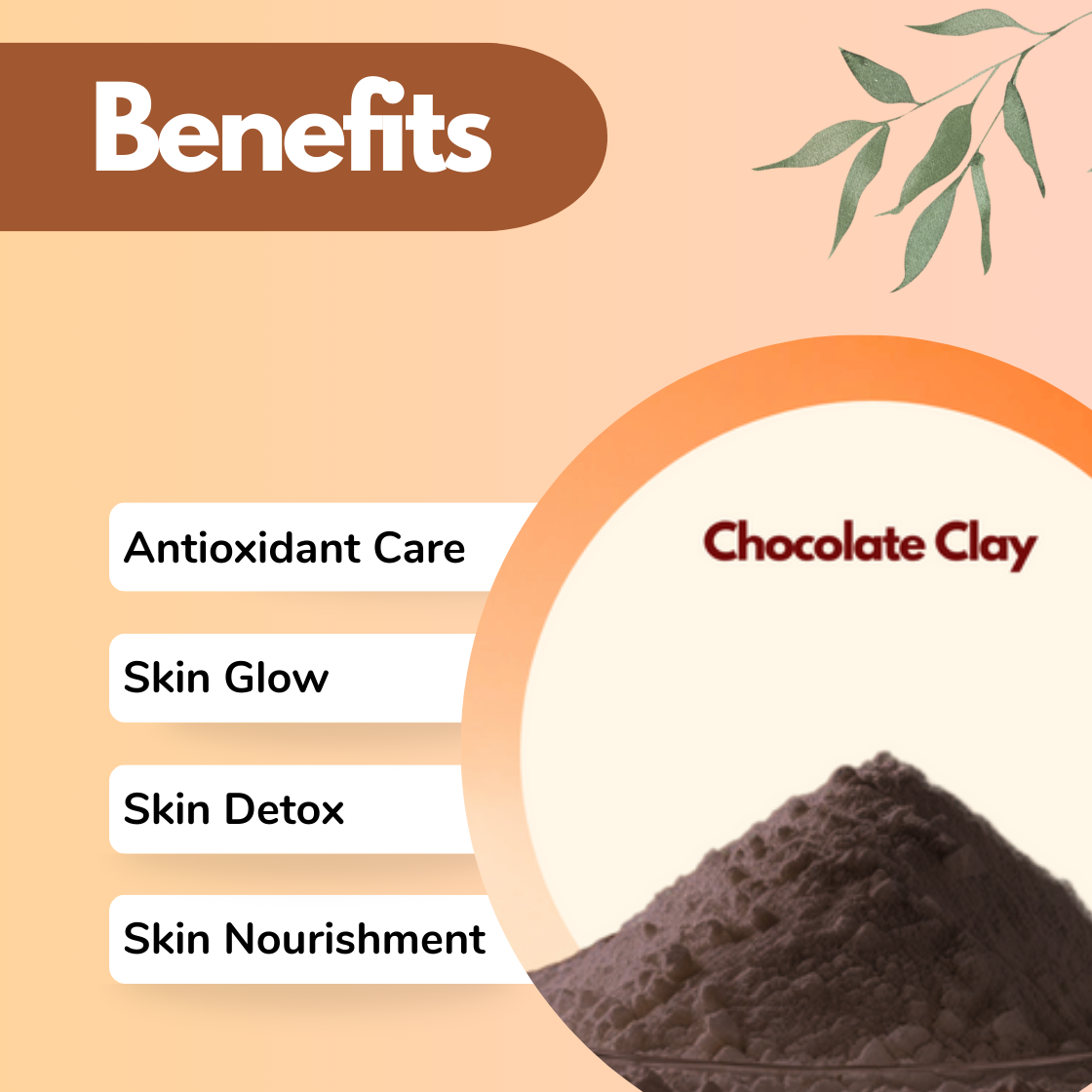 Image of Chocolate Clay powder with benefits listed: Antioxidant Care, Skin Glow, Skin Detox, and Skin Nourishment. Earthy tones and leafy accents.